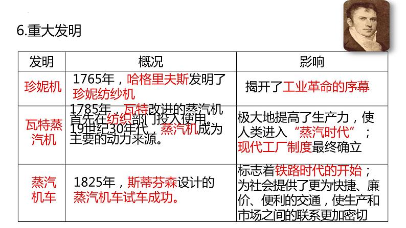 初中历史中考复习 专题31工业革命和国际共产主义运动的兴起(课件)05