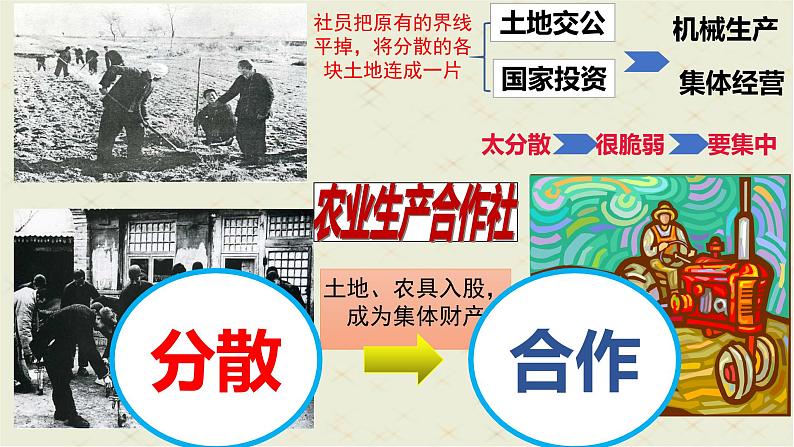 第5课 三大改造 课件第7页