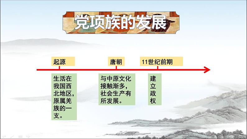 部编版历史七年级下册第二单元7.辽 西夏与北宋的并立课件PPT第8页