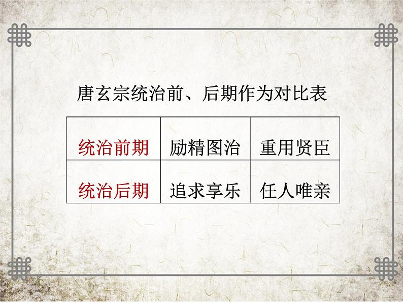 部编版七年级历史下册--第5课 安史之乱与唐朝衰亡(课件3)第5页
