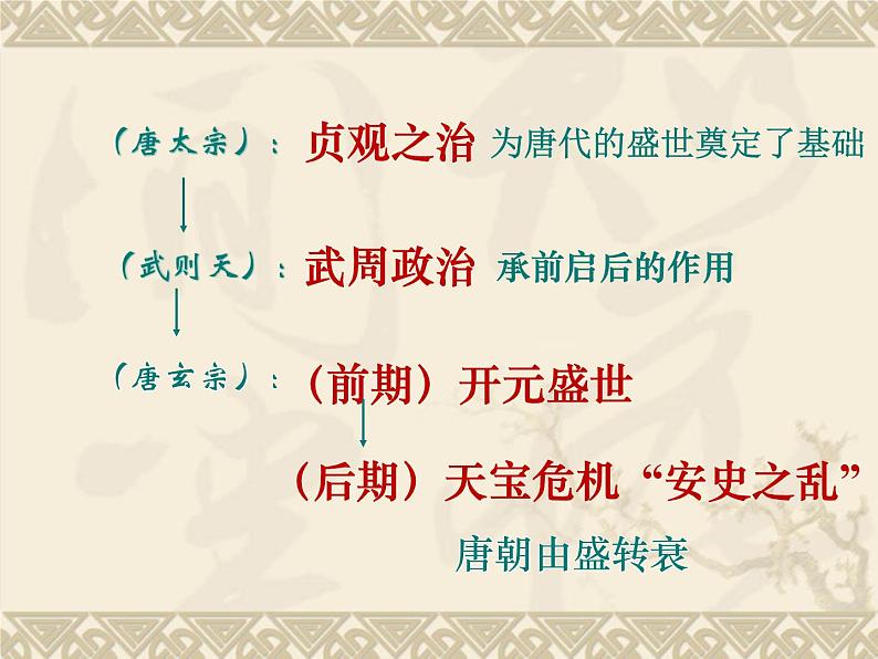 部编版七年级历史下册--第5课 安史之乱与唐朝衰亡(课件4)第2页