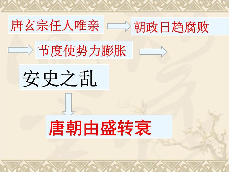 部编版七年级历史下册--第5课 安史之乱与唐朝衰亡(课件4)第8页