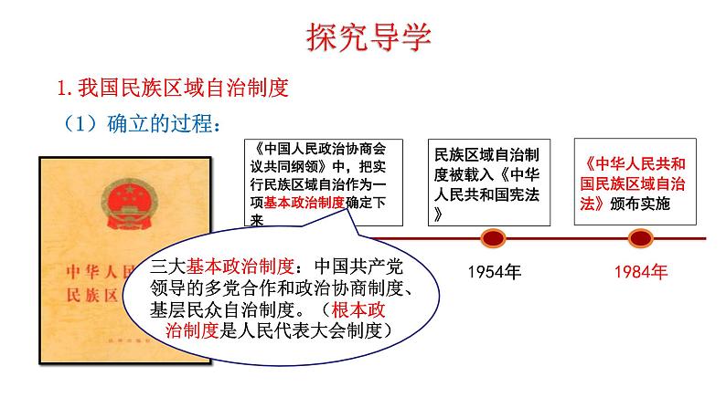 4.12 民族大团结 课件 2022-2023学年部编版八年级历史下册05