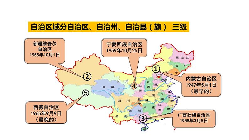4.12 民族大团结 课件 2022-2023学年部编版八年级历史下册07