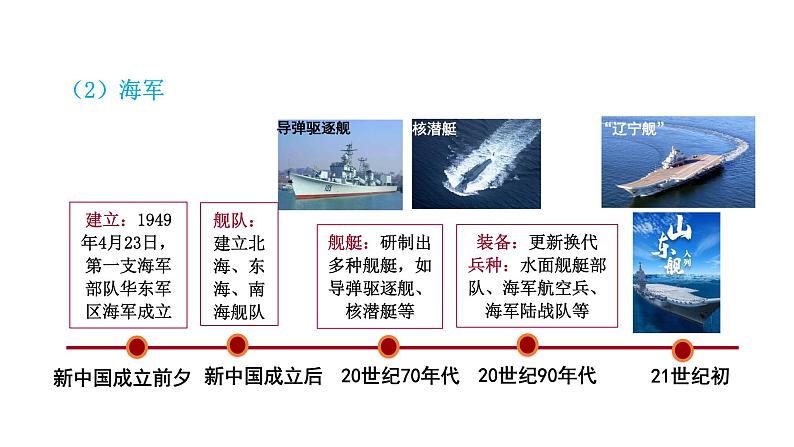 第15课 钢铁长城 课件 2022-2023学年部编版八年级历史下册第8页