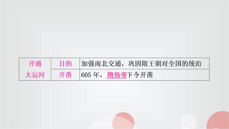 中考历史复习中国古代史第五单元隋唐时期：繁荣与开放的时代教学课件08