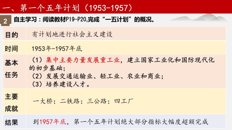 人教部编版历史八年级下册 第4课 新中国工业化的起步和人民代表大会制度的确立课件PPT05