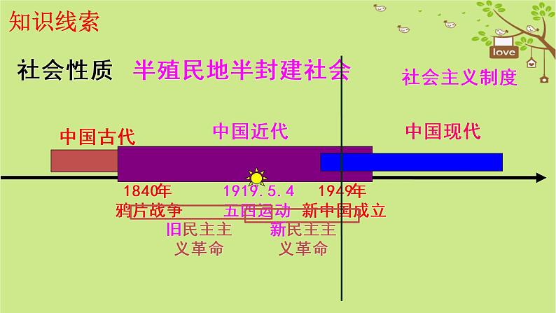 部编版历史八年级历史上册期末复习课件02
