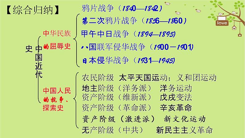 部编版历史八年级历史上册期末复习课件03