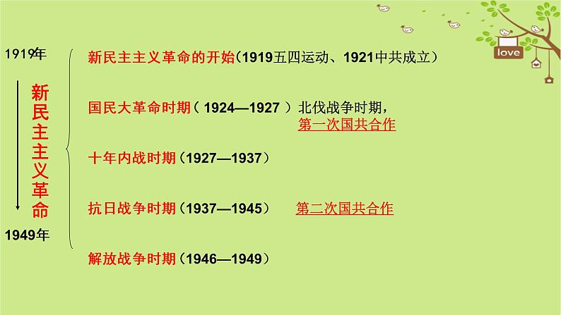 部编版历史八年级历史上册期末复习课件07