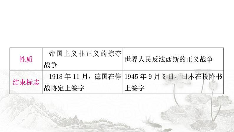 中考历史复习热点专题五两次世界大战和20世纪世界政治格局的演变教学课件第7页