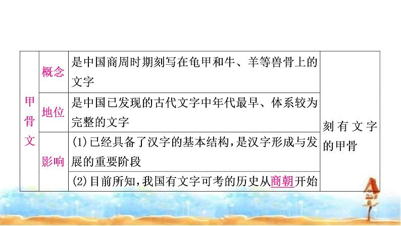 中考历史复习中国古代史第二单元夏商周时期:早期国家与社会变革教学课件08