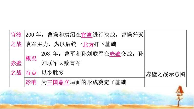 中考历史复习中国古代史第四单元三国两晋南北朝时期:政权分立与民族交融教学课件05