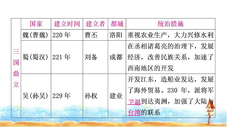 中考历史复习中国古代史第四单元三国两晋南北朝时期:政权分立与民族交融教学课件06