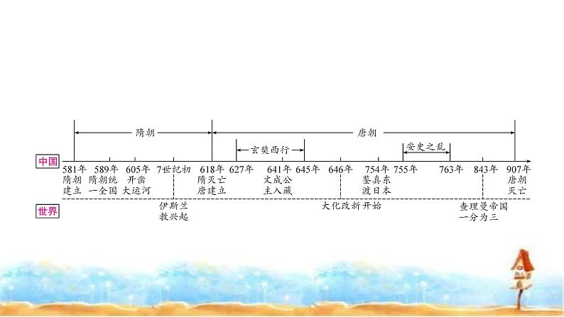 中考历史复习中国古代史第五单元隋唐时期:繁荣与开放的时代教学课件02
