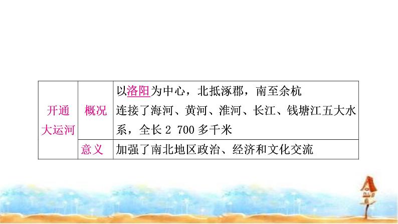 中考历史复习中国古代史第五单元隋唐时期:繁荣与开放的时代教学课件06