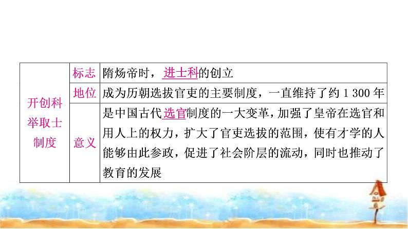 中考历史复习中国古代史第五单元隋唐时期:繁荣与开放的时代教学课件07