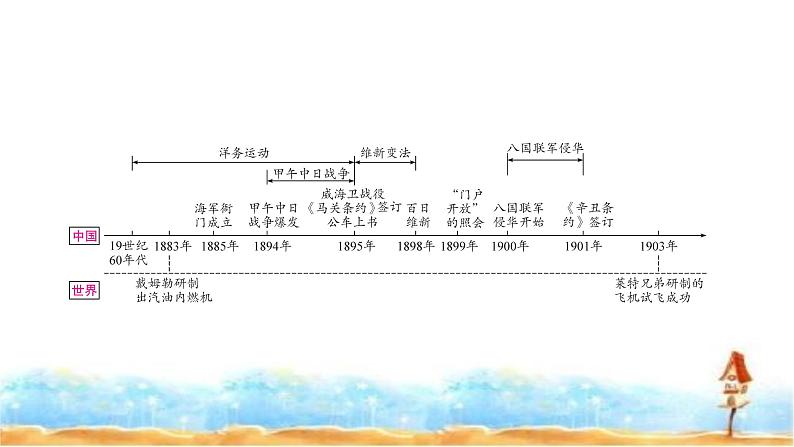 中考历史复习中国近代史第二单元近代化的早期探索与民族危机的加剧教学课件02