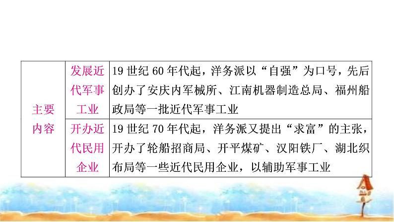 中考历史复习中国近代史第二单元近代化的早期探索与民族危机的加剧教学课件06