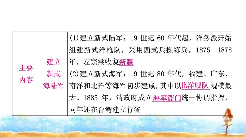中考历史复习中国近代史第二单元近代化的早期探索与民族危机的加剧教学课件07