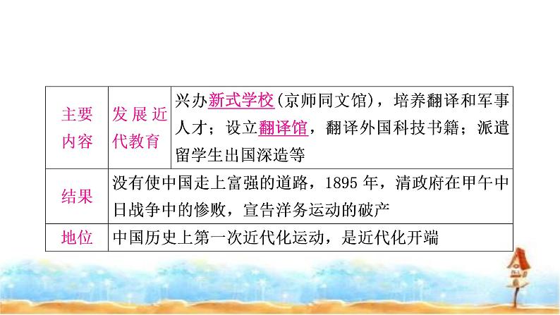 中考历史复习中国近代史第二单元近代化的早期探索与民族危机的加剧教学课件08