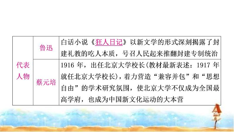 中考历史复习中国近代史第四单元新民主主义革命的开始教学课件第7页