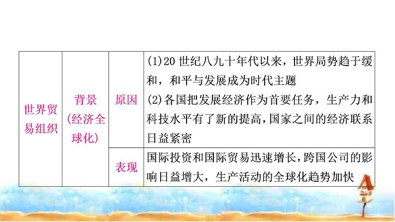 中考历史复习世界现代史第四单元走向和平发展的世界教学课件07