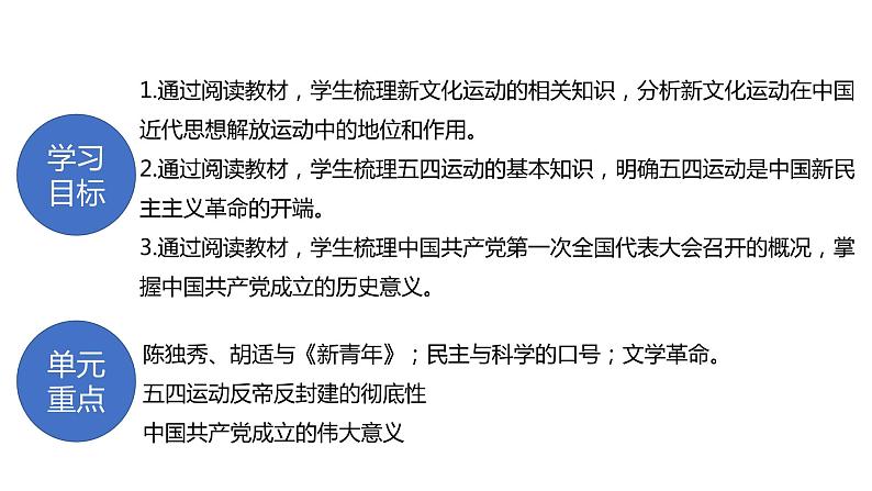 专题04 新民主主义革命的开始(课件)第3页