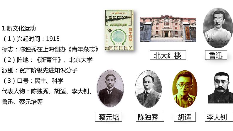 专题04 新民主主义革命的开始(课件)第5页