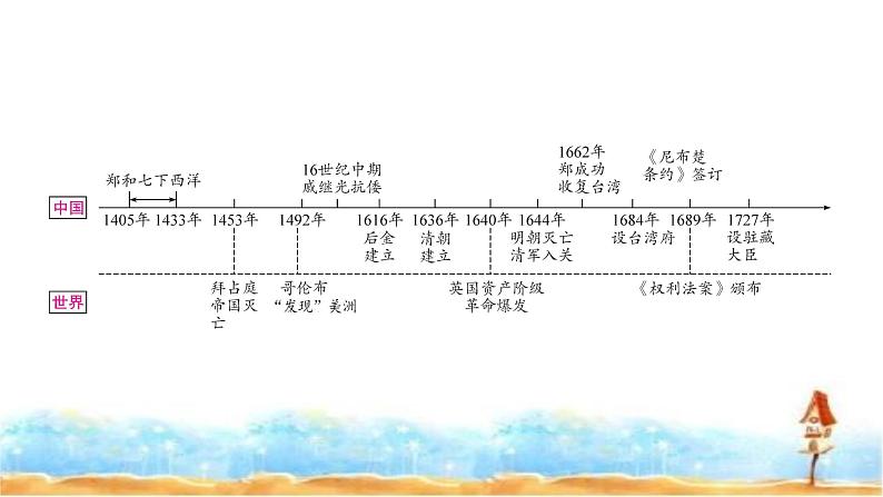 中考历史复习中国古代史第七单元明清时期:统一多民族国家的巩固与发展教学课件第2页
