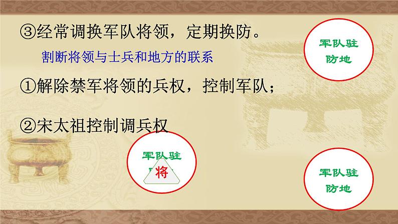 部编版七年级历史下册--第6课 北宋的政治(课件1)07