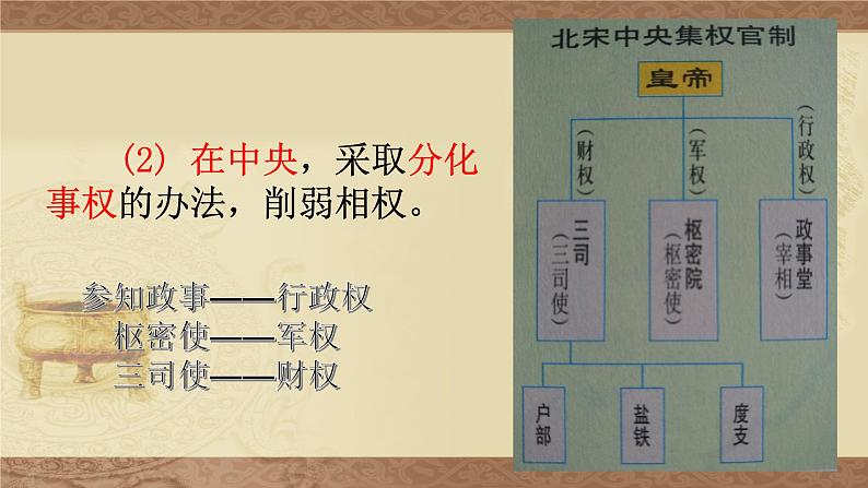部编版七年级历史下册--第6课 北宋的政治(课件1)08