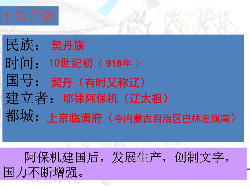 部編版七年級(jí)歷史下冊(cè)--第7課 遼、西夏與北宋的并立（課件2）第4頁(yè)