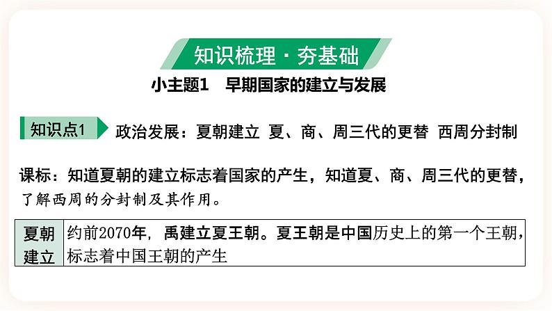 【中考一轮复习】2023年中考历史一轮复习课件: 中国古代史《 第二单元 夏商周时期:早期国家与社会改革》07