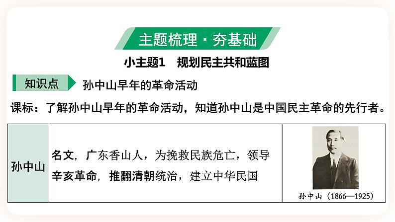 【中考一轮复习】2023年中考历史一轮复习课件: 中国近代史《 第三单元 资产阶级民主革命与中华民国的建立》 第7页