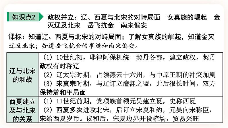 【中考一轮复习】2023年中考历史一轮复习课件:中国古代史《 第六单元 辽宋夏金元时期:民族关系发展和社会变化》 第8页