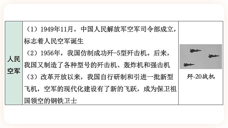 【中考一轮复习】2023年中考历史一轮复习课件:中国现代史《 第五单元 国防建设与外交成就》 第6页