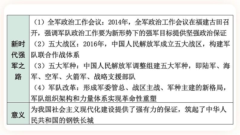 【中考一轮复习】2023年中考历史一轮复习课件:中国现代史《 第五单元 国防建设与外交成就》 第8页
