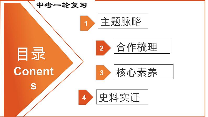 【中考一轮复习】中考历史一轮复习背诵+精讲+讲练:专题02《夏商周时期:早期国家与社会变革》(课件)第2页