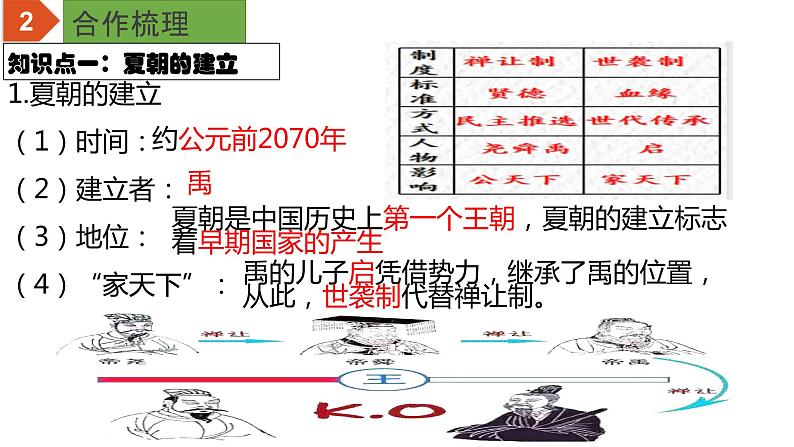 【中考一轮复习】中考历史一轮复习背诵+精讲+讲练:专题02《夏商周时期:早期国家与社会变革》(课件)第4页