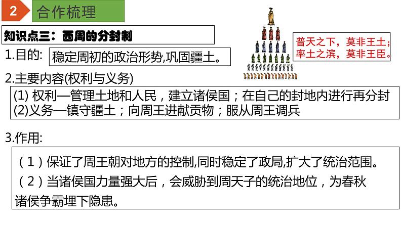 【中考一轮复习】中考历史一轮复习背诵+精讲+讲练:专题02《夏商周时期:早期国家与社会变革》(课件)第6页