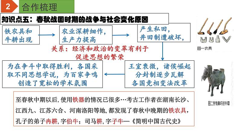 【中考一轮复习】中考历史一轮复习背诵+精讲+讲练:专题02《夏商周时期:早期国家与社会变革》(课件)第8页