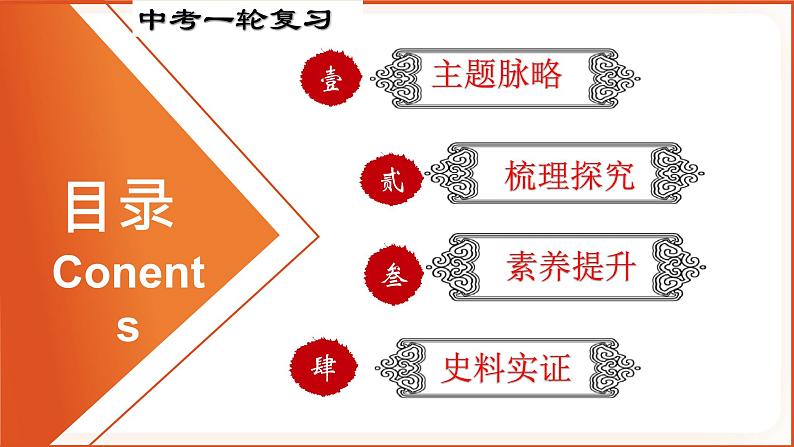 【中考一轮复习】中考历史一轮复习背诵+精讲+讲练:专题27《封建时代的欧洲》(精品课件+背诵清单+试题演练+真题演练)02