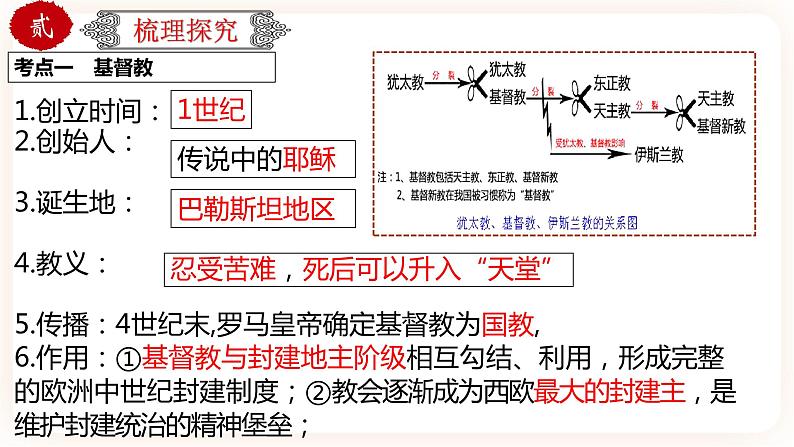 【中考一轮复习】中考历史一轮复习背诵+精讲+讲练:专题27《封建时代的欧洲》(精品课件+背诵清单+试题演练+真题演练)04