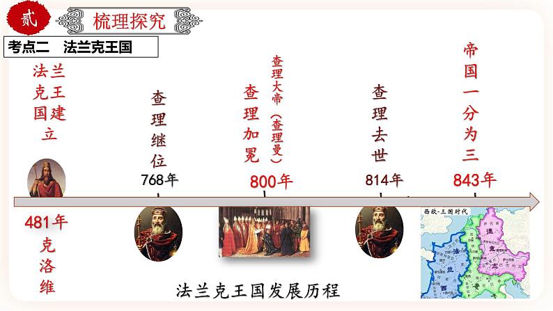 【中考一轮复习】中考历史一轮复习背诵+精讲+讲练:专题27《封建时代的欧洲》(精品课件+背诵清单+试题演练+真题演练)05