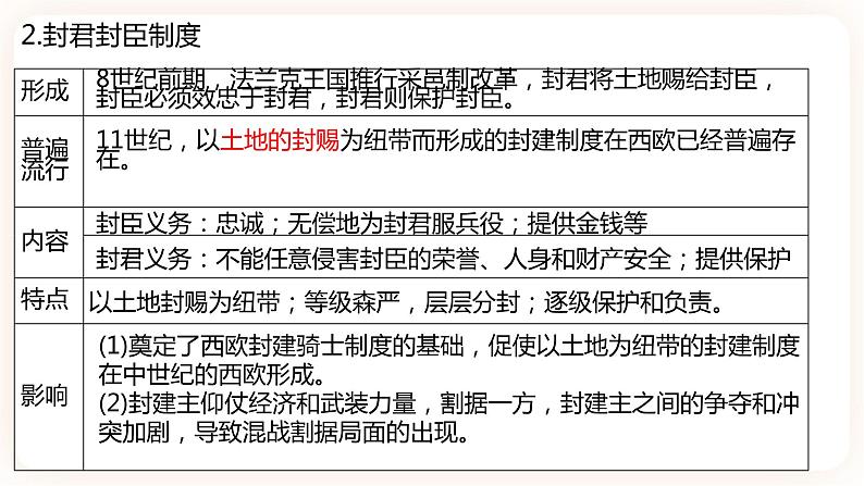 【中考一轮复习】中考历史一轮复习背诵+精讲+讲练:专题27《封建时代的欧洲》(精品课件+背诵清单+试题演练+真题演练)06