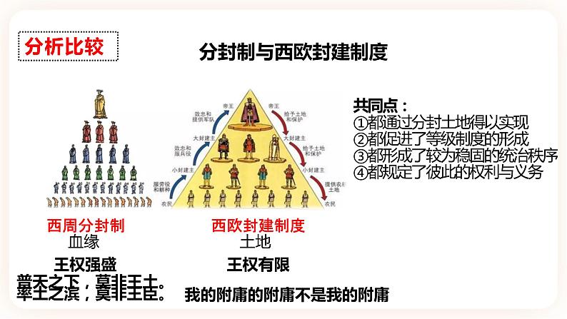 【中考一轮复习】中考历史一轮复习背诵+精讲+讲练:专题27《封建时代的欧洲》(精品课件+背诵清单+试题演练+真题演练)07