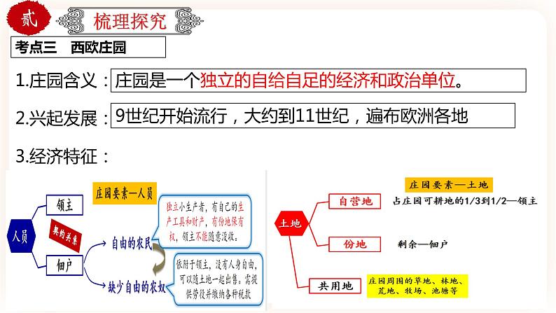 【中考一轮复习】中考历史一轮复习背诵+精讲+讲练:专题27《封建时代的欧洲》(精品课件+背诵清单+试题演练+真题演练)08