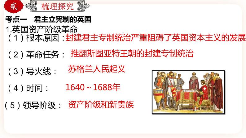 【中考一轮复习】中考历史一轮复习背诵+精讲+讲练:专题30《资本主义制度的初步确立》(精品课件+背诵清单+试题演练+真题演练)04