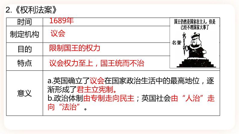 【中考一轮复习】中考历史一轮复习背诵+精讲+讲练:专题30《资本主义制度的初步确立》(精品课件+背诵清单+试题演练+真题演练)07